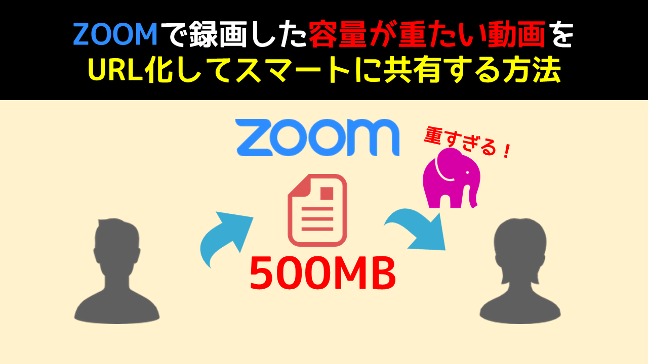 Zoomで録画した容量が重い動画をurl化してスマートに共有する方法